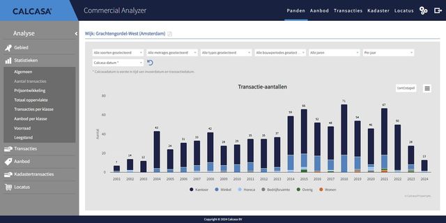 Screenshot van Calcasa Commercial Analyzer